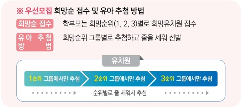 동일유치원 이미지