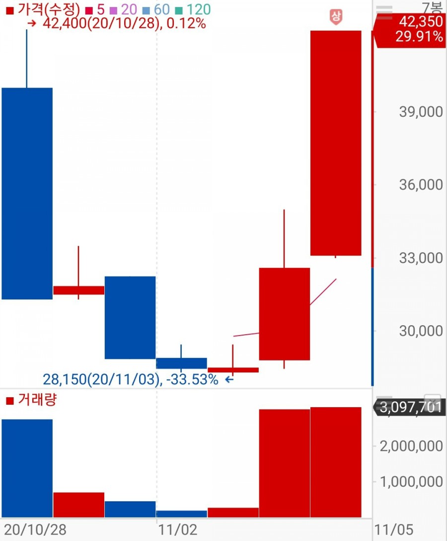 바이오바이브 이미지