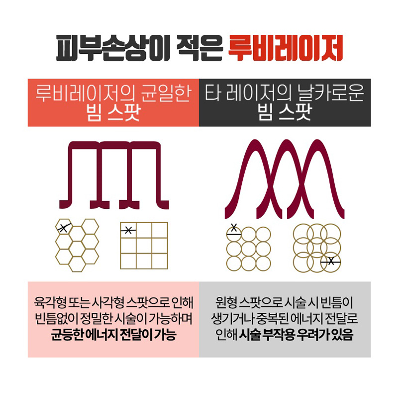 루비의원 이미지