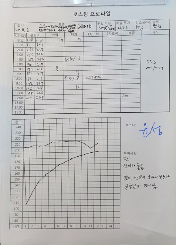 윤성커피 이미지