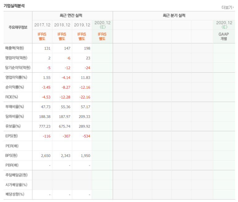 위드컴퍼니 이미지