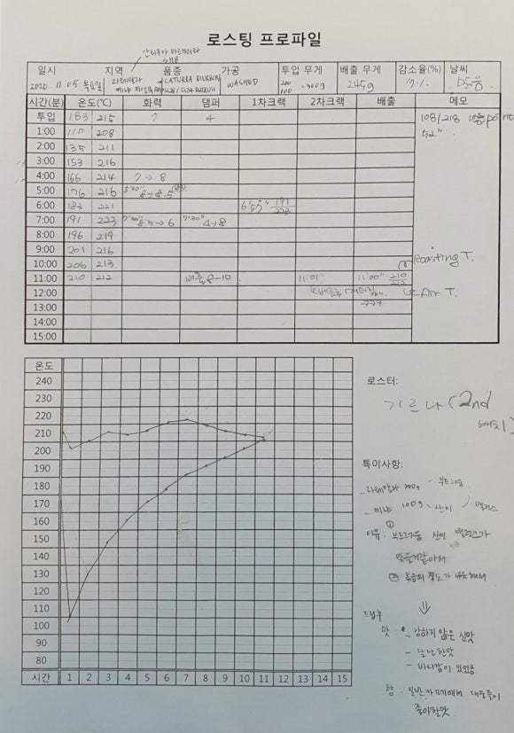 윤성커피 이미지