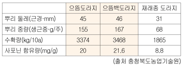 농업회사법인(주)으뜸 이미지