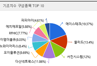 리노시스템산업 이미지