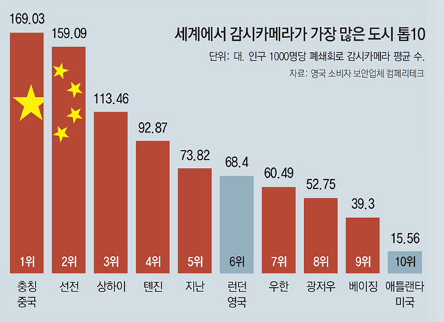 보안카메라텍 이미지