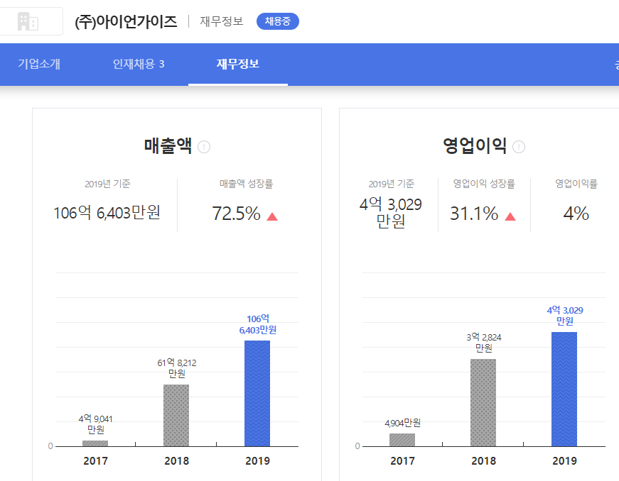 (주)아이언가이즈 이미지