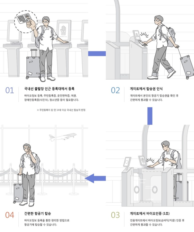 여행신화 이미지