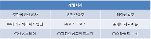 케이지씨예본 이미지