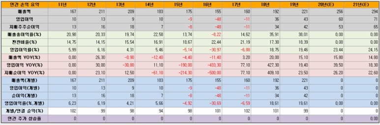 드림바이오 이미지