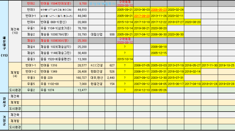 부산정비 이미지