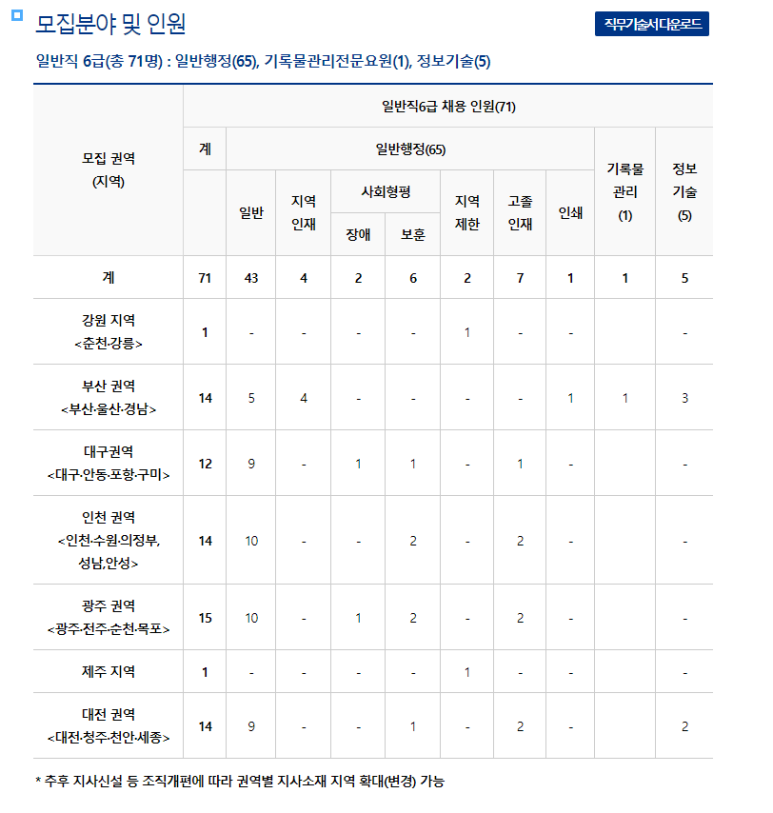 안성인력정보 이미지