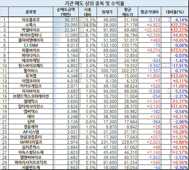 비앤에이치컴퍼니 이미지