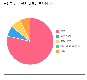 커리어앤휴먼 이미지