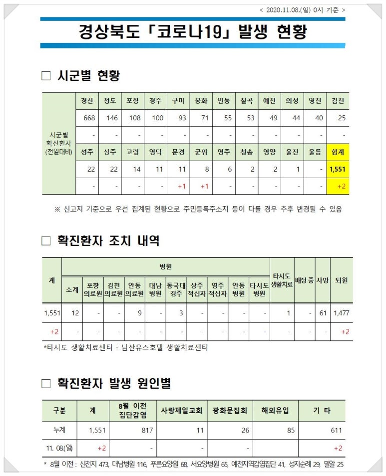 문경다방 이미지