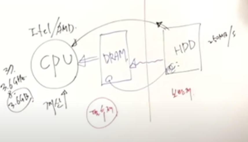 디에스21 이미지