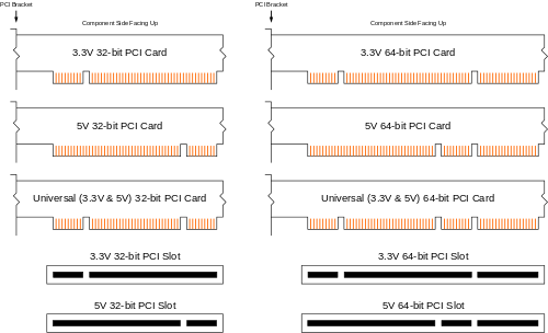 PCI란 무엇인가? (PCI-e, PCI-x, AGP 등) : 네이버 블로그