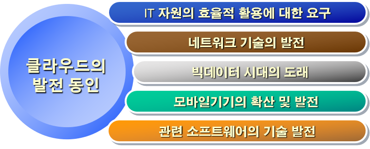 동인IT 이미지