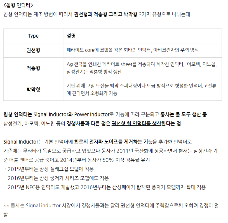 아비코테크(주) 이미지