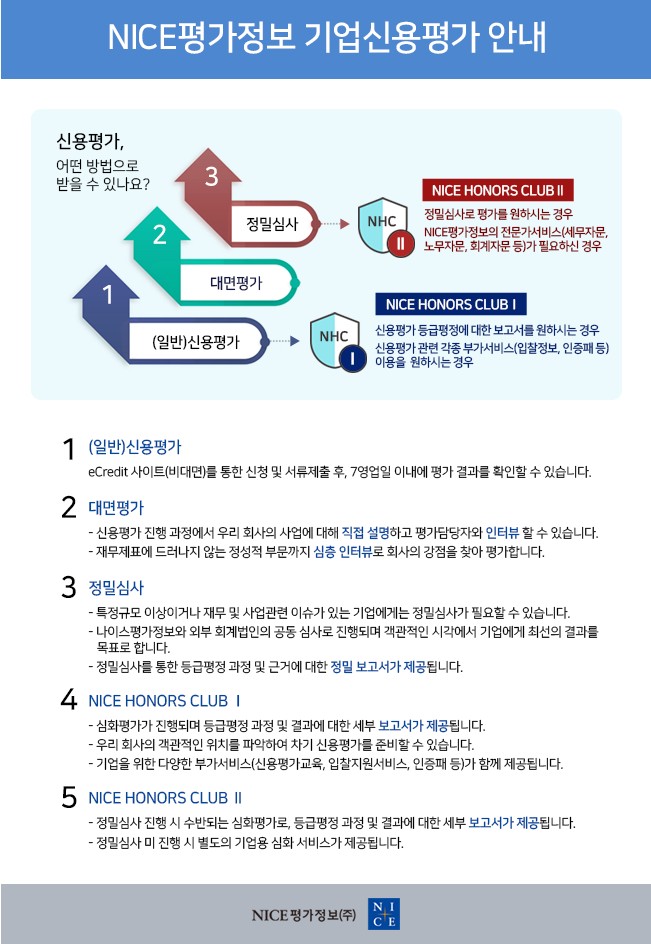 (주)신용 이미지