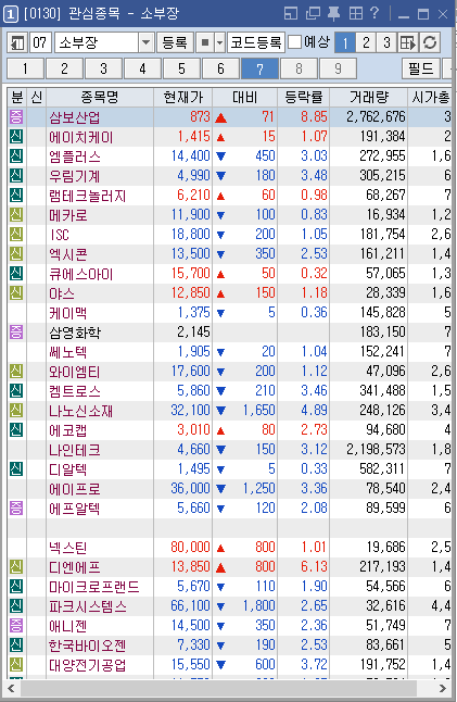 디엔에프에이 이미지
