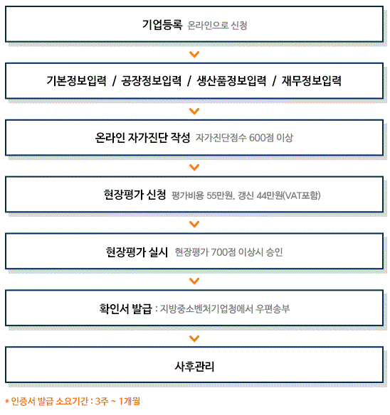 한국중소기업인증협회 이미지