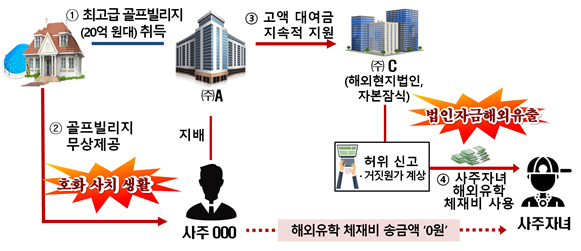 대상여행사주 이미지
