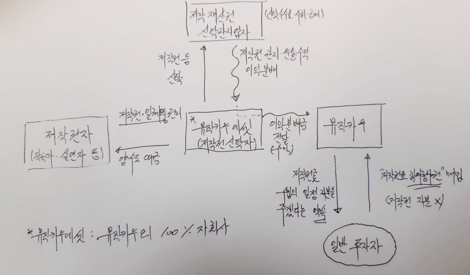 뮤직카우에셋 이미지