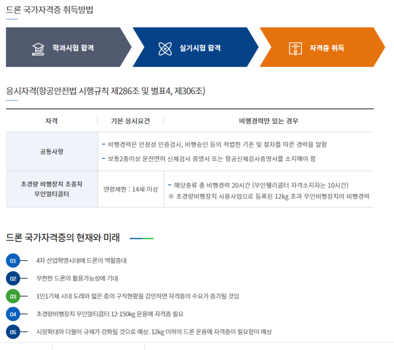 한국드론산업협회교육원 이미지