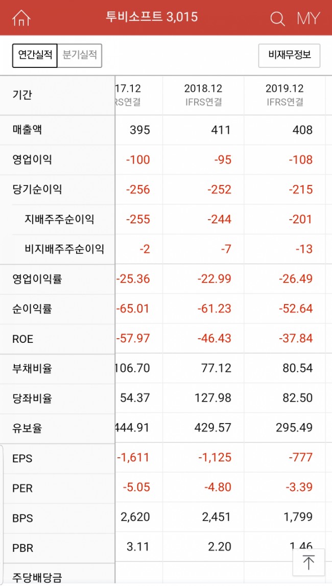 (주) 소프트굿 이미지