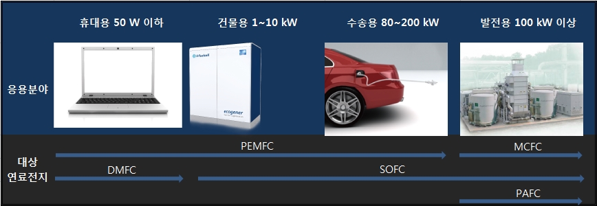 엘티씨에스 이미지