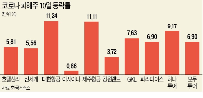 (주)하나항공여행 이미지