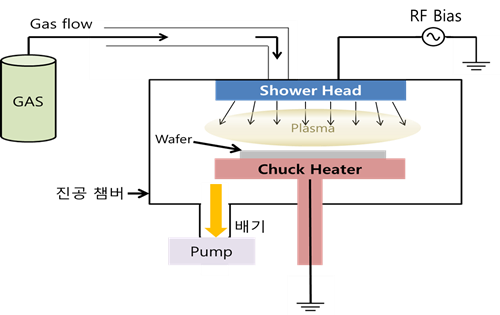 반도체 장비 PECVD 개론 -2 : 네이버 블로그