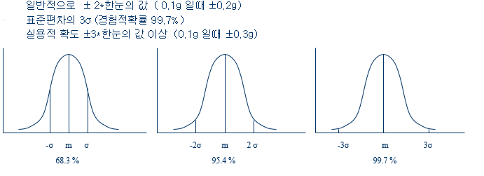 동일중량 이미지