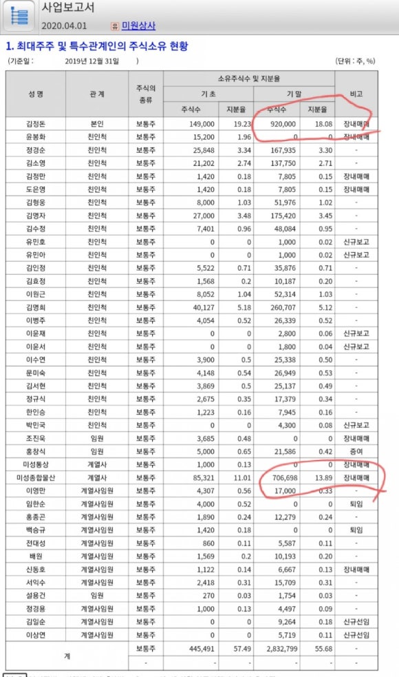 (주)해서물산 이미지