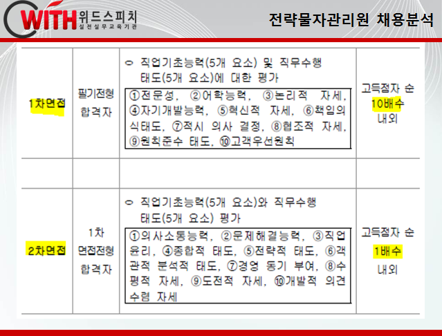 예스트레이드 이미지