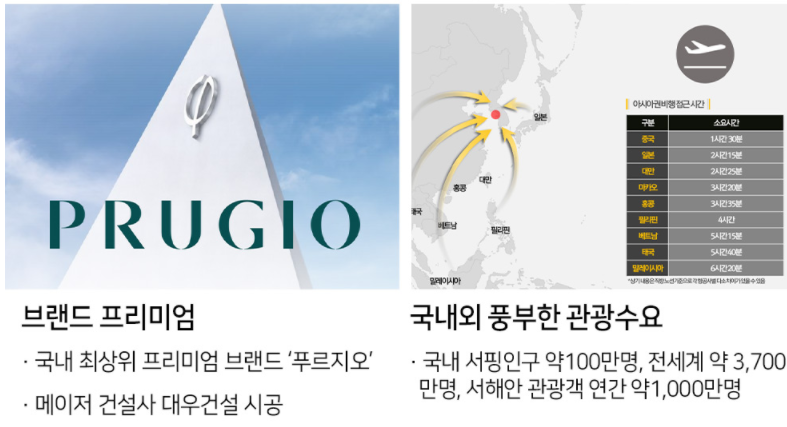 웨이브시티 이미지