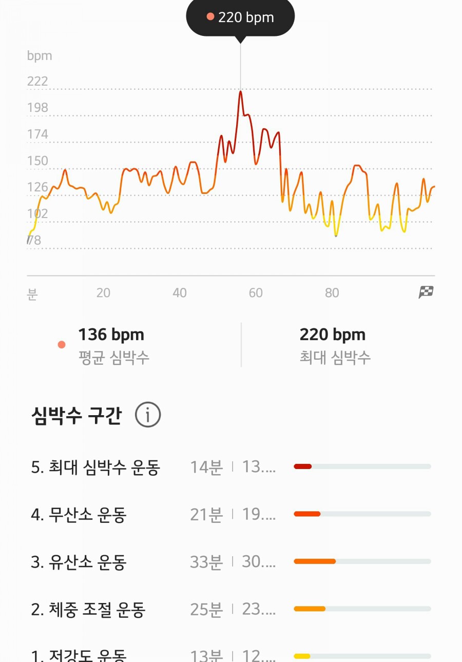 목요일기 이미지