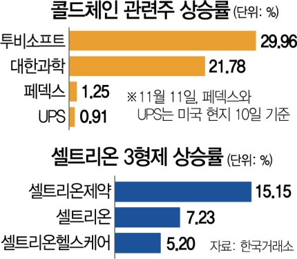 전일유통 이미지
