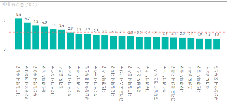 더바잉 이미지