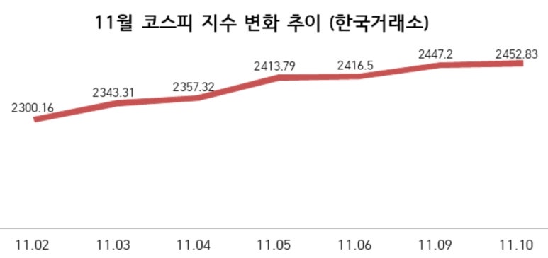 한진에프엔비(주) 이미지
