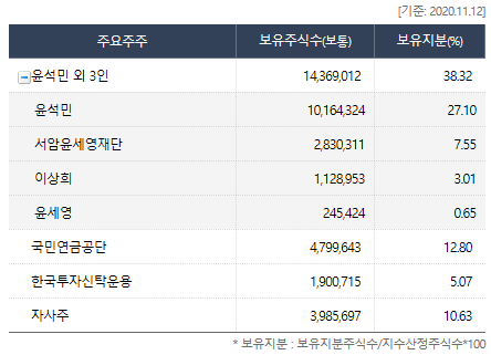 티와이통신 이미지