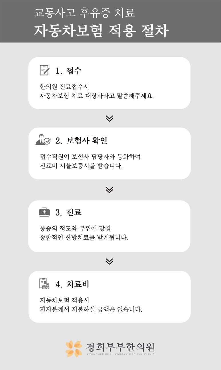 경희부부한의원 이미지