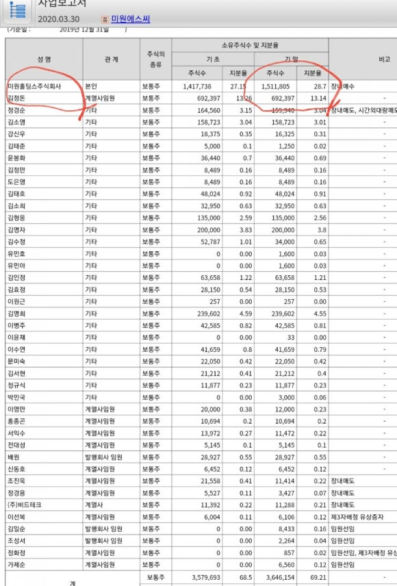 미성상사 이미지