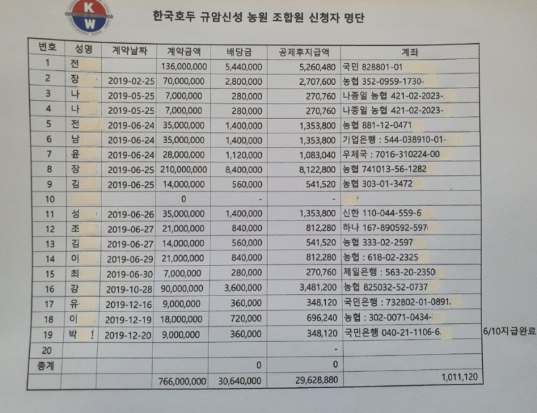 금원유통 이미지