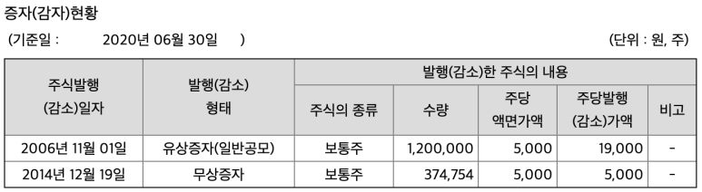 인주이앤이주 이미지