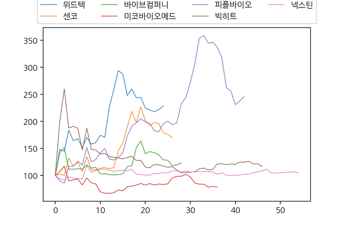 위드히트에프앤비 이미지