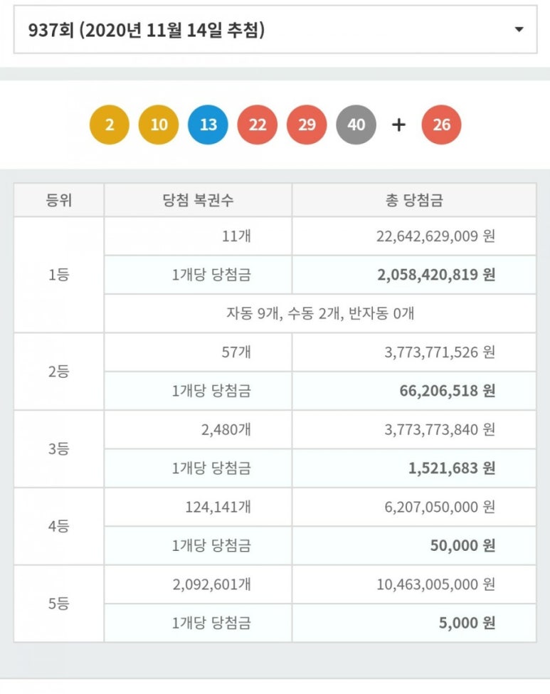 황금대박복권방 이미지
