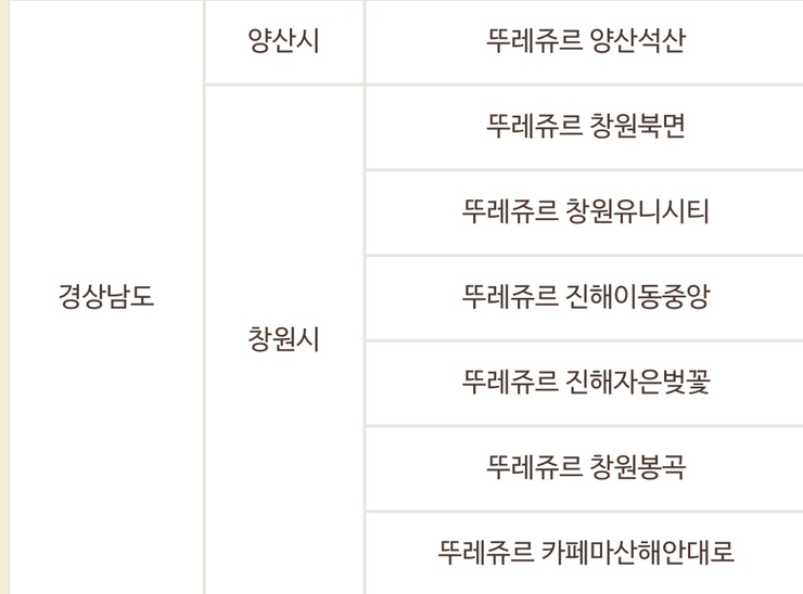 뚜레쥬르양산석산점 이미지
