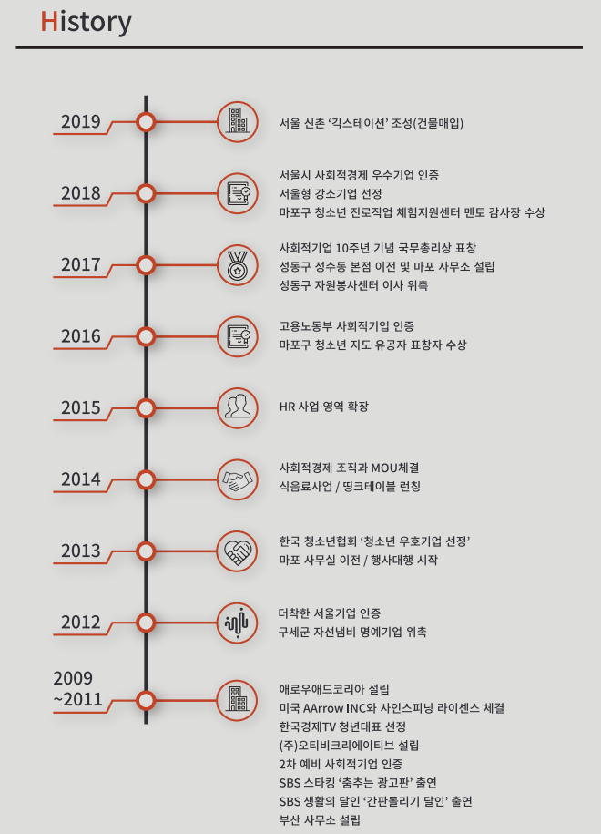 비크리에이티브 이미지