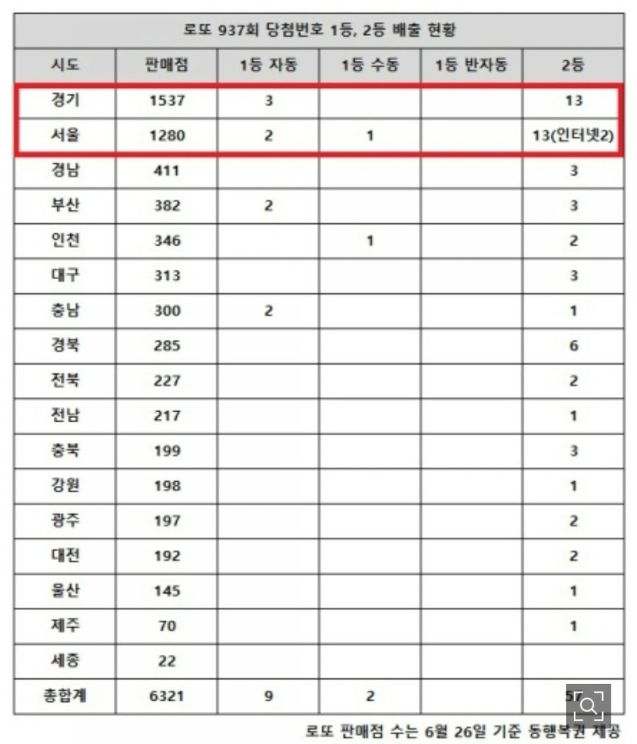 황금대박복권방 이미지